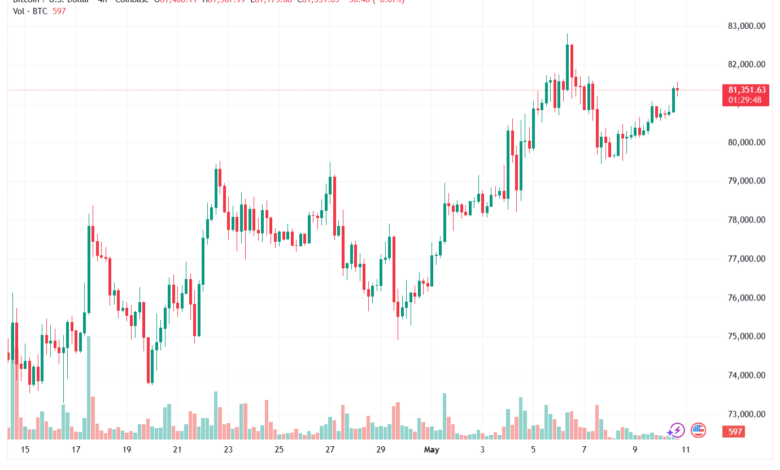 تحليل البتكوين دولار BTCUSD-11-05-2026