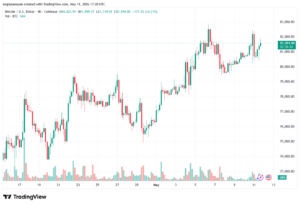 تحليل البتكوين دولار BTCUSD-12-05-2026