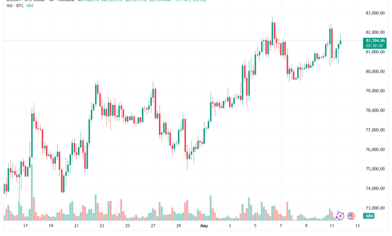 تحليل البتكوين دولار BTCUSD-12-05-2026