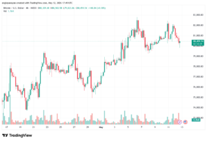 تحليل البتكوين دولار BTCUSD-13-05-2026