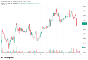 تحليل البتكوين دولار BTCUSD-14-05-2026