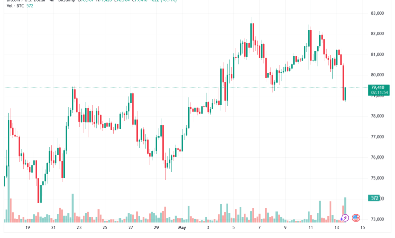 تحليل البتكوين دولار BTCUSD-14-05-2026
