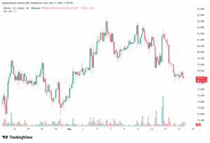 تحليل البتكوين دولار BTCUSD-18-05-2026