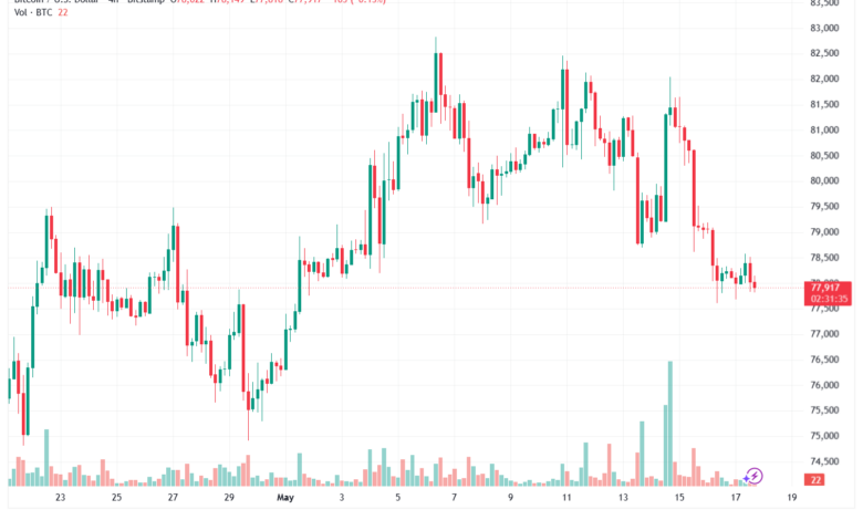 تحليل البتكوين دولار BTCUSD-18-05-2026