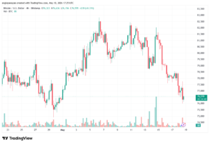 تحليل البتكوين دولار BTCUSD-19-05-2026
