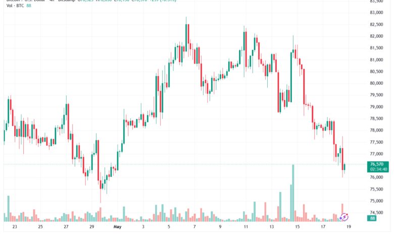 تحليل البتكوين دولار BTCUSD-19-05-2026