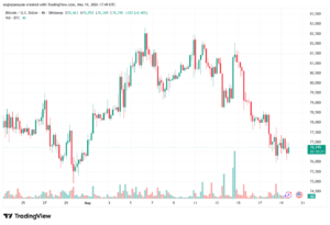تحليل البتكوين دولار BTCUSD-20-05-2026