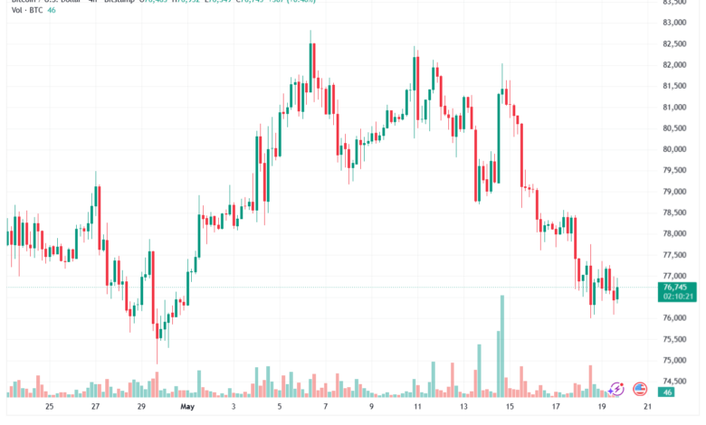تحليل البتكوين دولار BTCUSD-20-05-2026