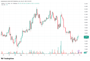تحليل البتكوين دولار BTCUSD-21-05-2026