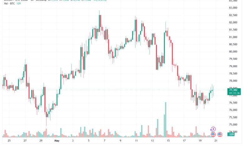 تحليل البتكوين دولار BTCUSD-21-05-2026
