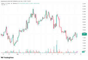 تحليل البتكوين دولار BTCUSD-22-05-2026