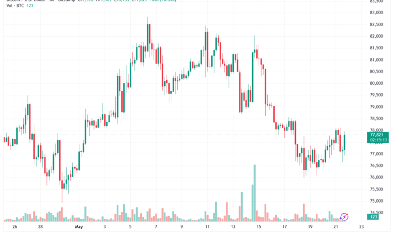 تحليل البتكوين دولار BTCUSD-22-05-2026