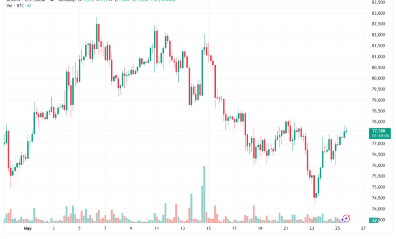 تحليل البتكوين دولار BTCUSD-26-05-2026