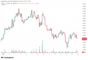 تحليل البتكوين دولار BTCUSD-27-05-2026