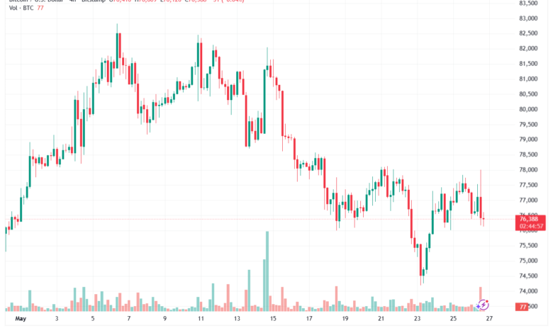 تحليل البتكوين دولار BTCUSD-27-05-2026
