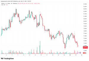 تحليل البتكوين دولار BTCUSD-28-05-2026