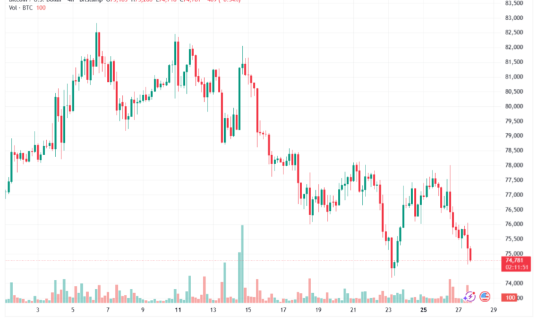 تحليل البتكوين دولار BTCUSD-28-05-2026