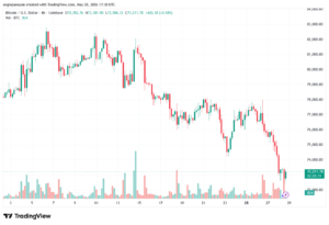 تحليل البتكوين دولار BTCUSD-29-05-2026