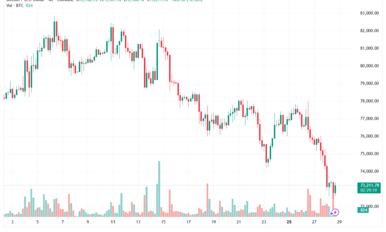 تحليل البتكوين دولار BTCUSD-29-05-2026