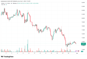 تحليل البتكوين دولار BTCUSD-01-06-2026