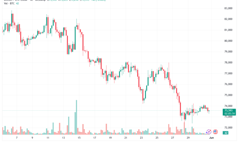 تحليل البتكوين دولار BTCUSD-01-06-2026