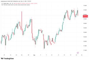 تحليل مؤشر الدولار الامريكي- Dollar Index (DXY)-22/05/2026