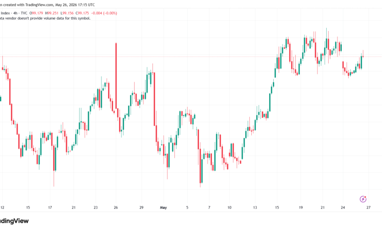 تحليل مؤشر الدولار الامريكي- Dollar Index (DXY)-27/05/2026