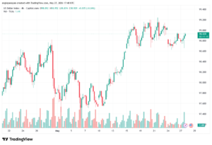 تحليل مؤشر الدولار الامريكي- Dollar Index (DXY)-28/05/2026