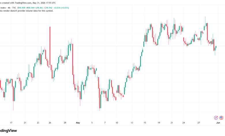 تحليل مؤشر الدولار الامريكي- Dollar Index (DXY)-01/06/2026
