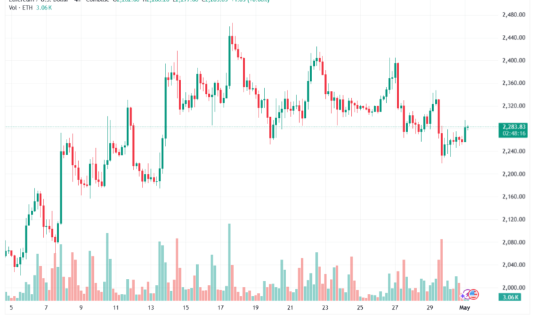 تحليل الاثيريوم 2026-05-01-ETHEREUM-ETH
