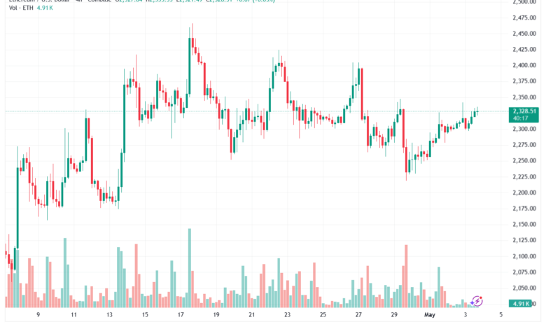 تحليل الاثيريوم 2026-05-04-ETHEREUM-ETH
