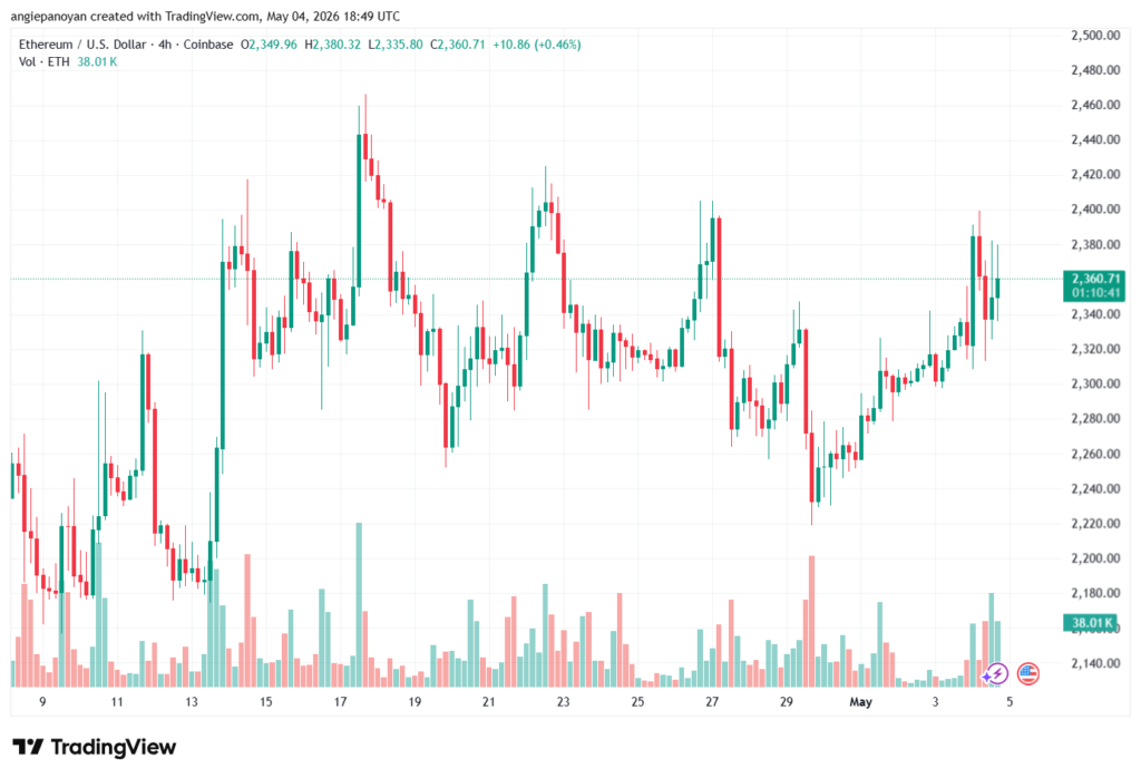 تحليل الاثيريوم 2026-05-05-ETHEREUM-ETH