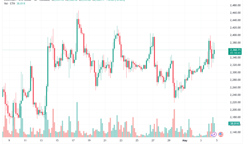 تحليل الاثيريوم 2026-05-05-ETHEREUM-ETH