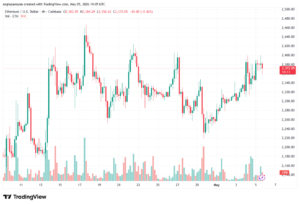 تحليل الاثيريوم 2026-05-06-ETHEREUM-ETH