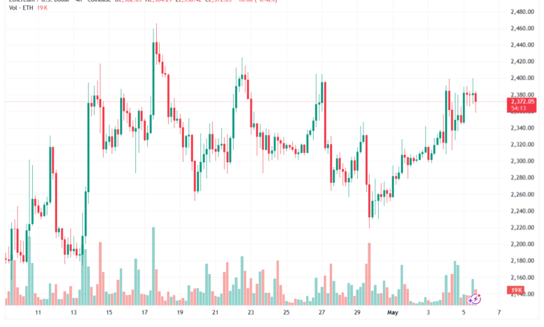 تحليل الاثيريوم 2026-05-06-ETHEREUM-ETH