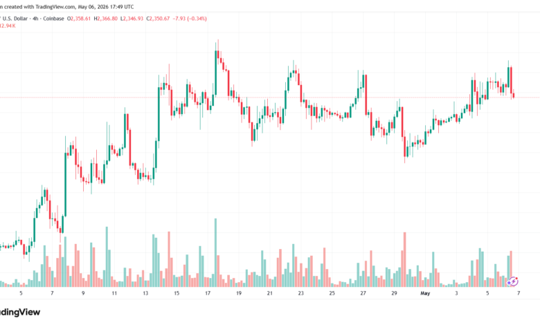 تحليل الاثيريوم 2026-05-07-ETHEREUM-ETH