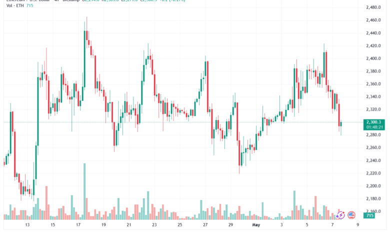 تحليل الاثيريوم 2026-05-08-ETHEREUM-ETH
