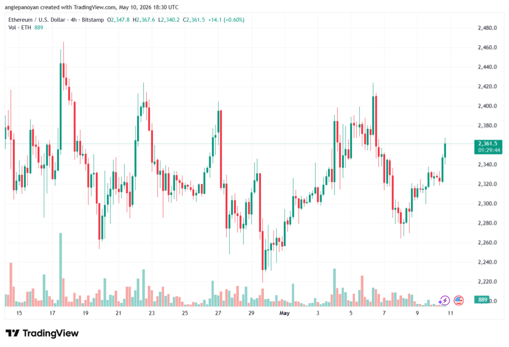 تحليل الاثيريوم 2026-05-11-ETHEREUM-ETH