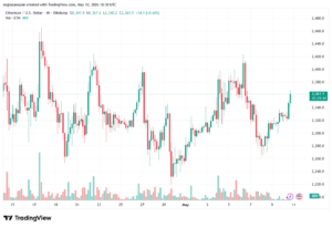 تحليل الاثيريوم 2026-05-11-ETHEREUM-ETH