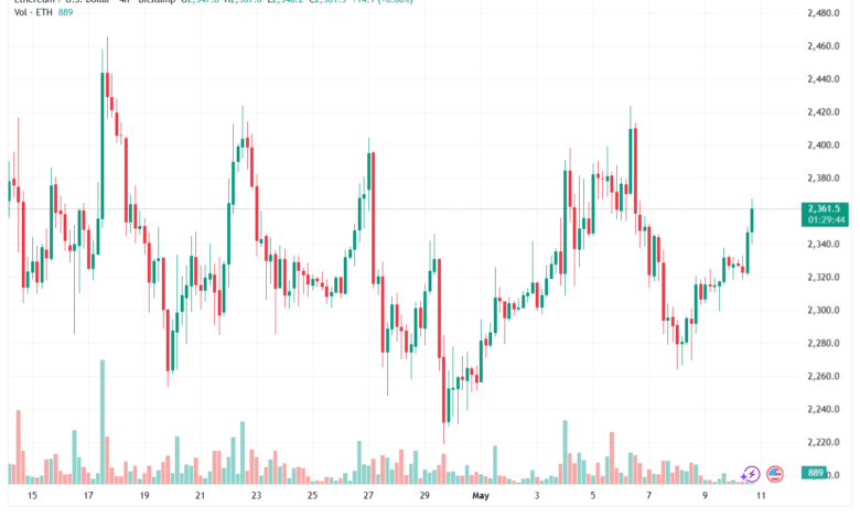 تحليل الاثيريوم 2026-05-11-ETHEREUM-ETH