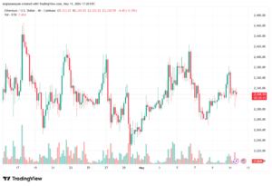 تحليل الاثيريوم 2026-05-12-ETHEREUM-ETH