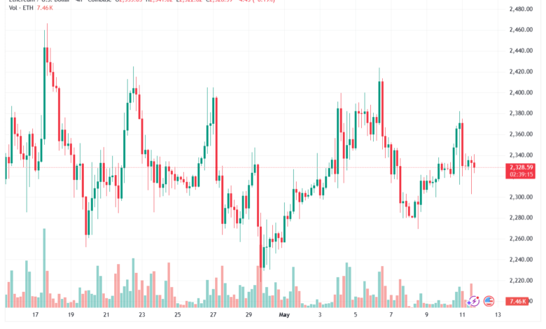 تحليل الاثيريوم 2026-05-12-ETHEREUM-ETH