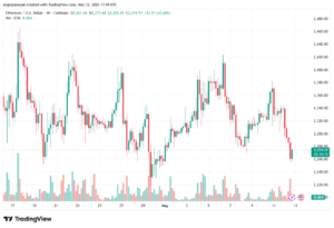 تحليل الاثيريوم 2026-05-13-ETHEREUM-ETH