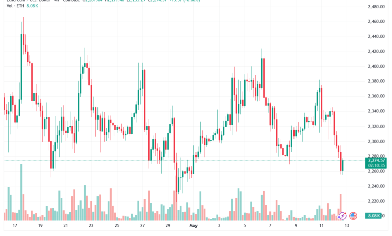 تحليل الاثيريوم 2026-05-13-ETHEREUM-ETH