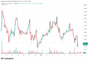 تحليل الاثيريوم 2026-05-14-ETHEREUM-ETH