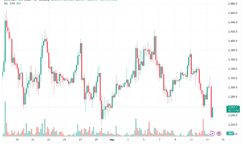 تحليل الاثيريوم 2026-05-14-ETHEREUM-ETH