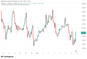 تحليل الاثيريوم 2026-05-15-ETHEREUM-ETH