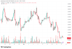 تحليل الاثيريوم 2026-05-18-ETHEREUM-ETH