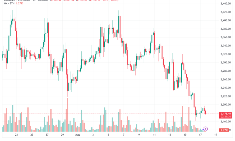 تحليل الاثيريوم 2026-05-18-ETHEREUM-ETH