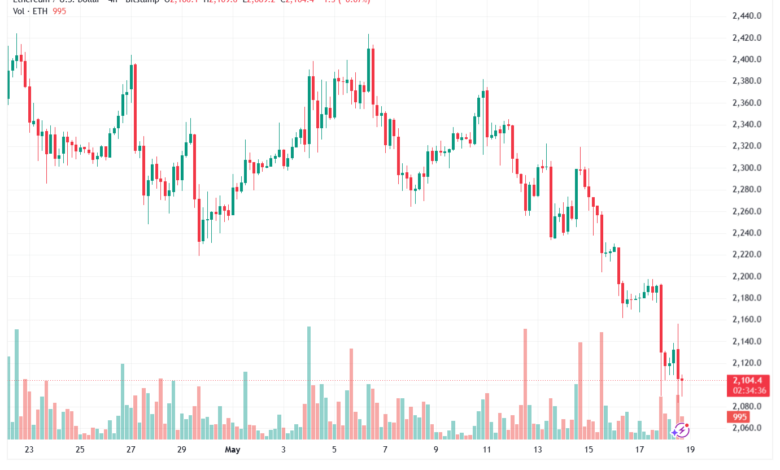 تحليل الاثيريوم 2026-05-19-ETHEREUM-ETH